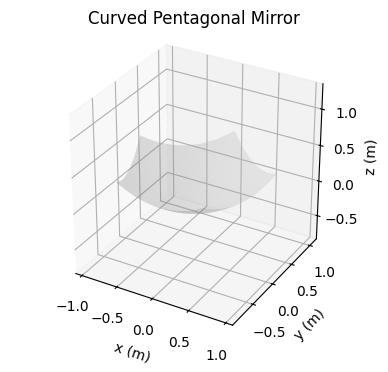 ../../_images/example_csp_base_classes_and_ray_trace_15_0.png