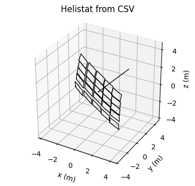 ../../_images/example_csp_base_classes_and_ray_trace_33_0.png