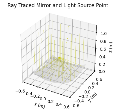 ../../_images/example_csp_base_classes_and_ray_trace_73_0.png