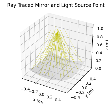 ../../_images/example_csp_base_classes_and_ray_trace_75_0.png