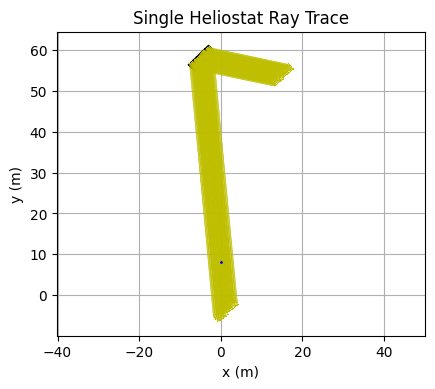 ../../_images/example_csp_base_classes_and_ray_trace_91_2.png
