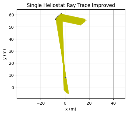 ../../_images/example_csp_base_classes_and_ray_trace_93_2.png