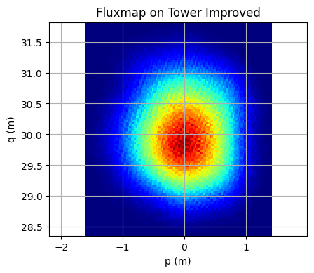 ../../_images/example_csp_base_classes_and_ray_trace_97_0.png