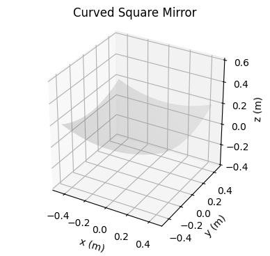 ../../_images/example_csp_base_classes_and_ray_trace_12_0.png