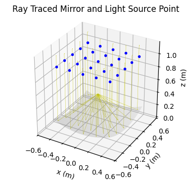 ../../_images/example_csp_base_classes_and_ray_trace_85_0.png