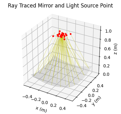 ../../_images/example_csp_base_classes_and_ray_trace_85_1.png