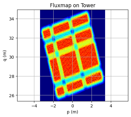 ../../_images/example_csp_base_classes_and_ray_trace_96_0.png